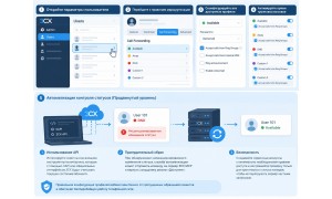 Как сохранить критически важные номера 3CX всегда доступными для входящих звонков